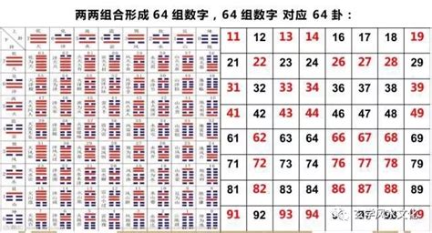 伏位命格|數字能量學：數字組合+易經=生命密碼